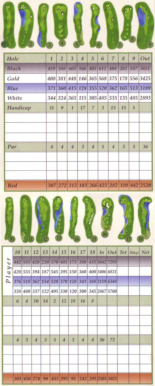 Scorecard - The Wetlands